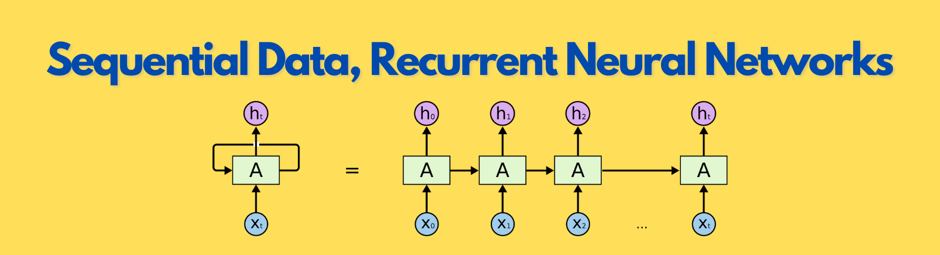 Sequential data & Recurrent neural network - 순차 데이터와 순환 신경망