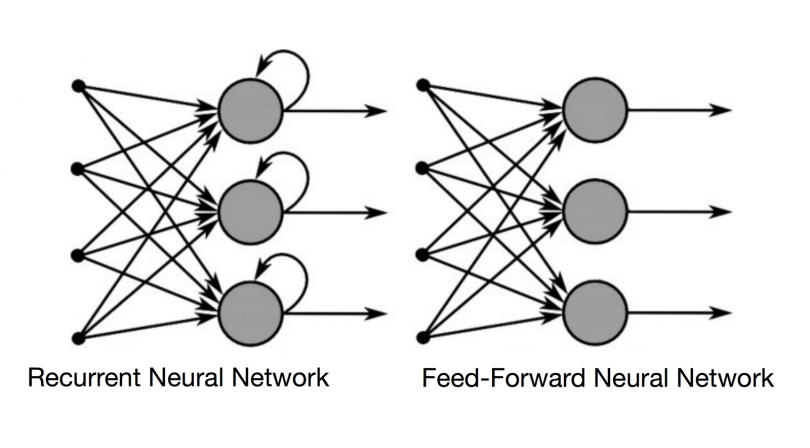 rnn-vs-fnn