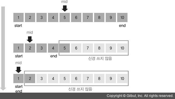 binary search algorithm