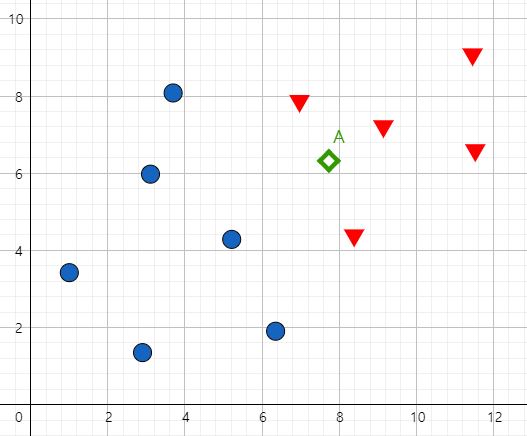 nearest neighbor algorithm