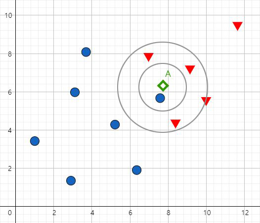 k-nearest neighbor algorithm